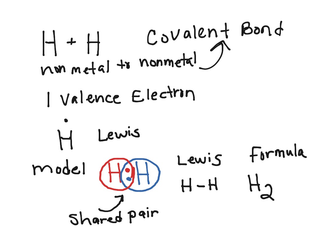 Covalent Bond Science Chemistry Chemical Bonds Showme