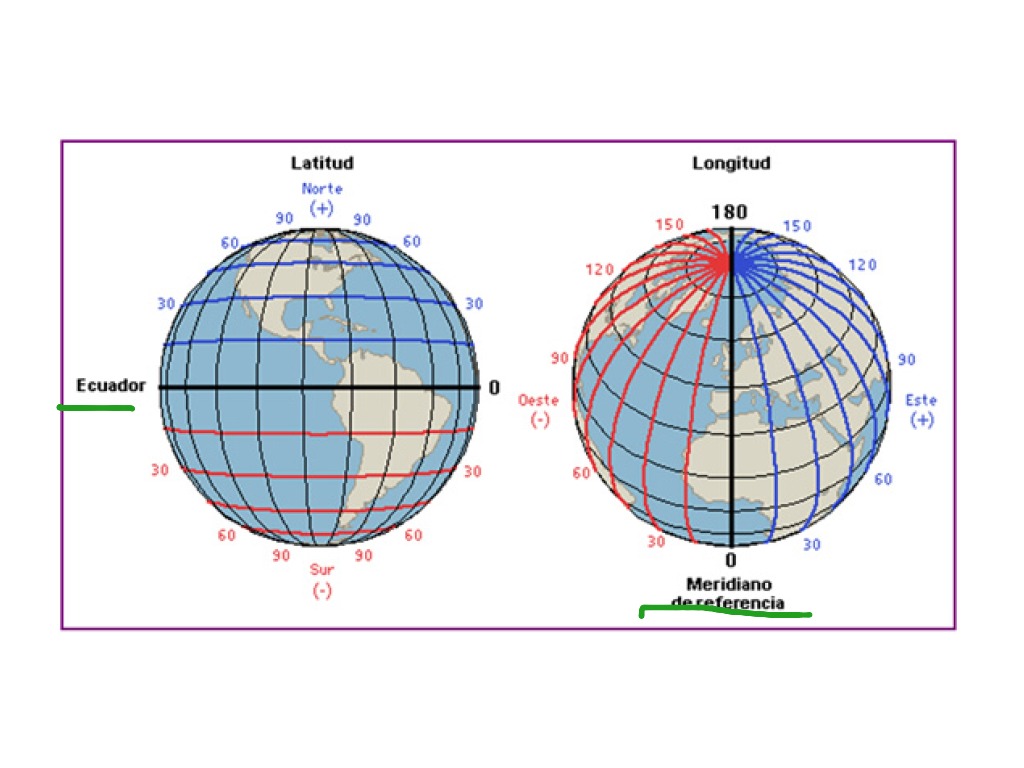 Coordenadas Geográficas 