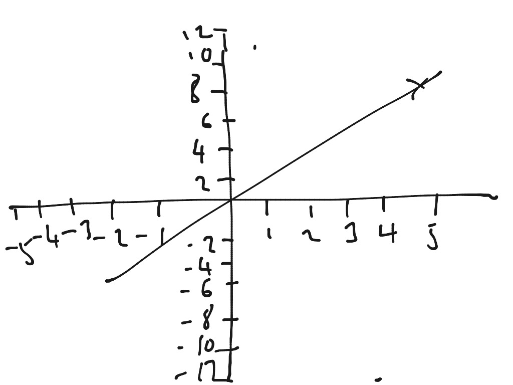 most-viewed-thumbnail