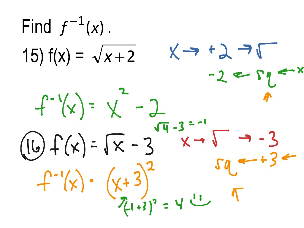Alg II T ch 8 part II sg key inverses | Math | ShowMe