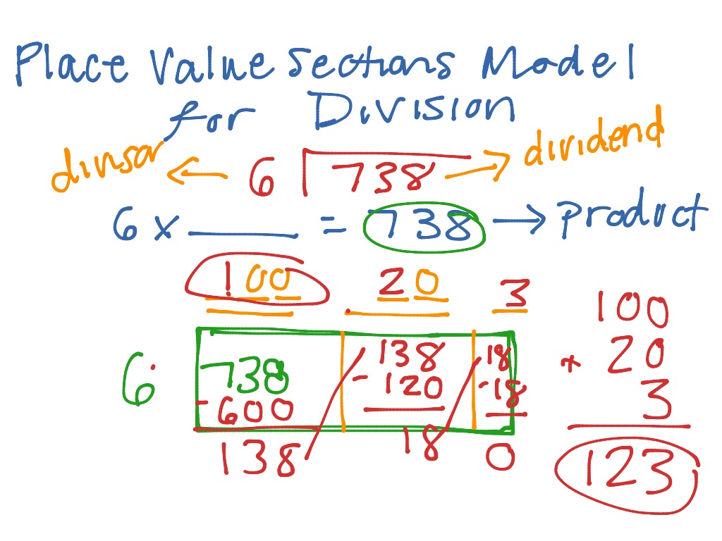 place-value-sections-for-division-math-elementary-math-math-4th