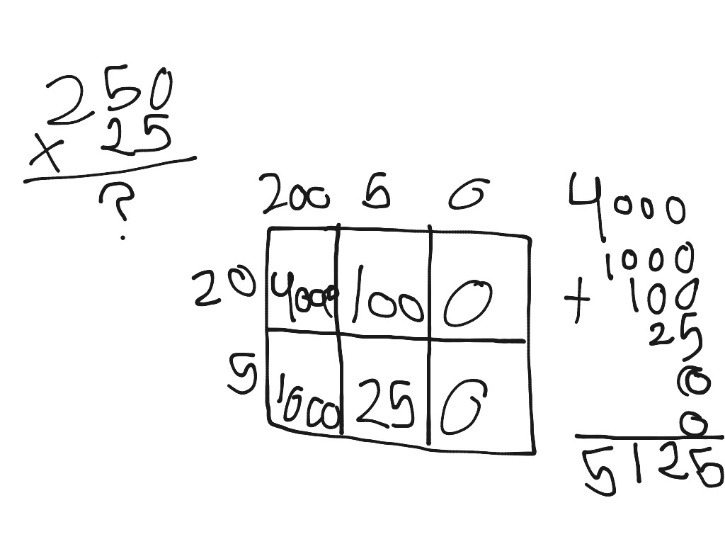 Multi-digit multiplecation problem By:Hailey | Math, Elementary Math ...