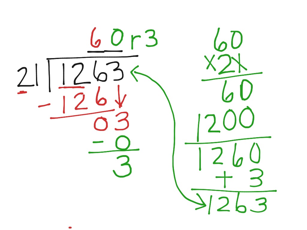 Dividing By 2 Digit Divisors Math Middle School Math ShowMe