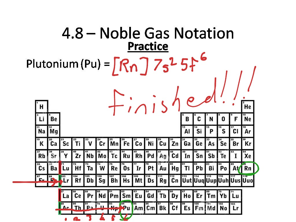 ShowMe - noble gas notation