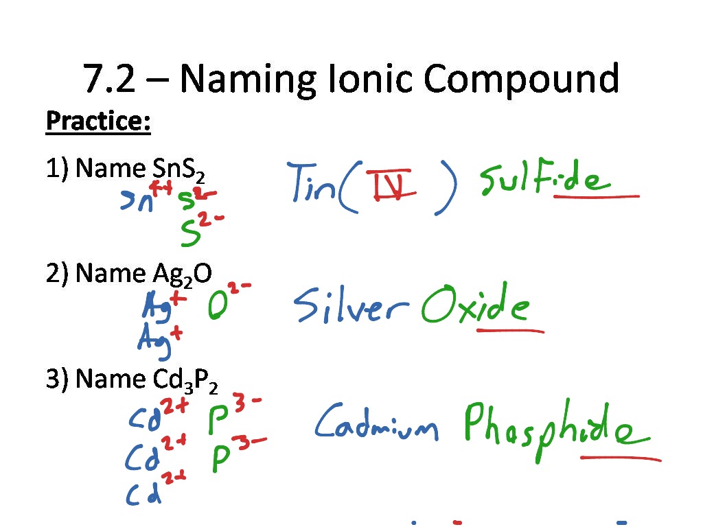 How To Name Compounds With Transition Metals How To Wiki 89