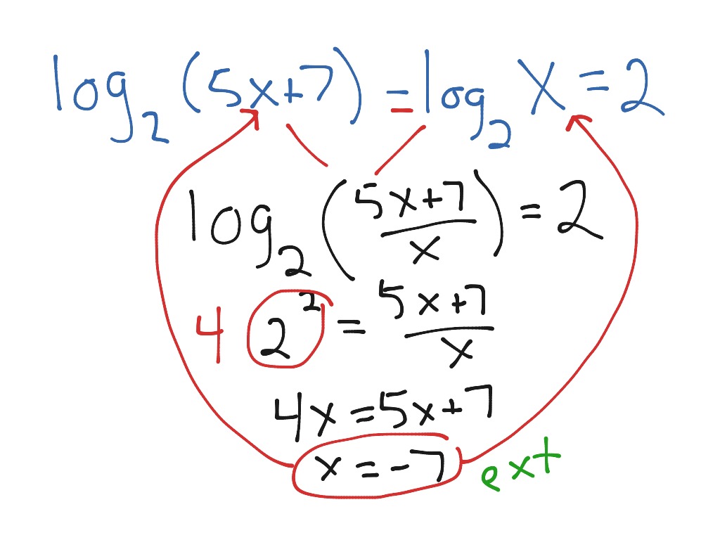 Solving advanced log equations | Math, Precalculus | ShowMe