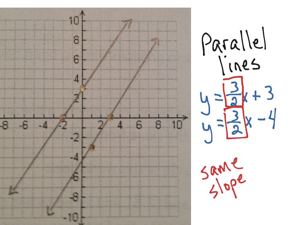 parallel-lines-and-slope-math-showme