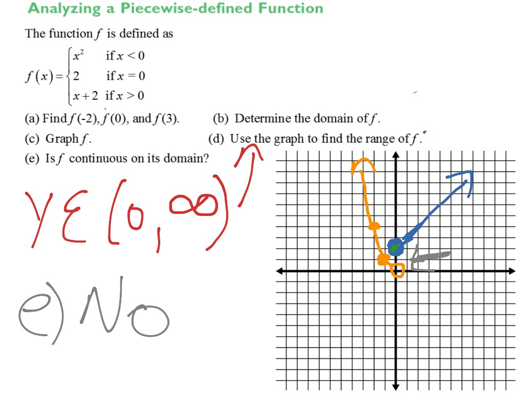 piecewise function graphs