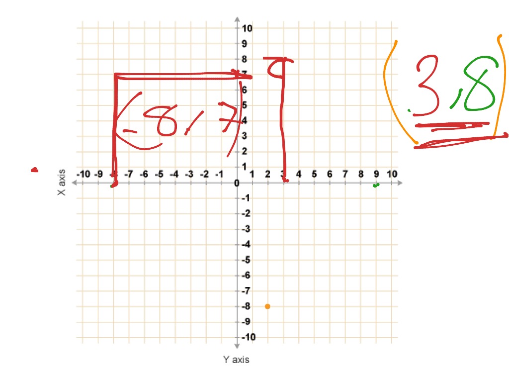 function reflection over y axis and x axis
