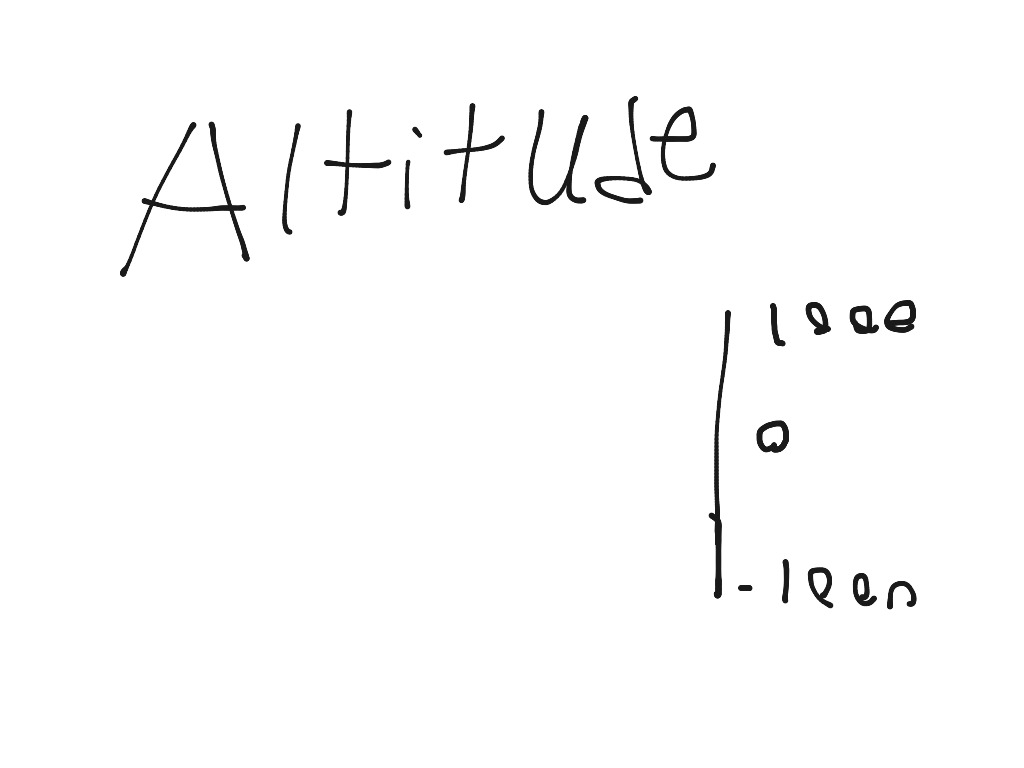 Positive and Negative numbers in real life | Math | ShowMe