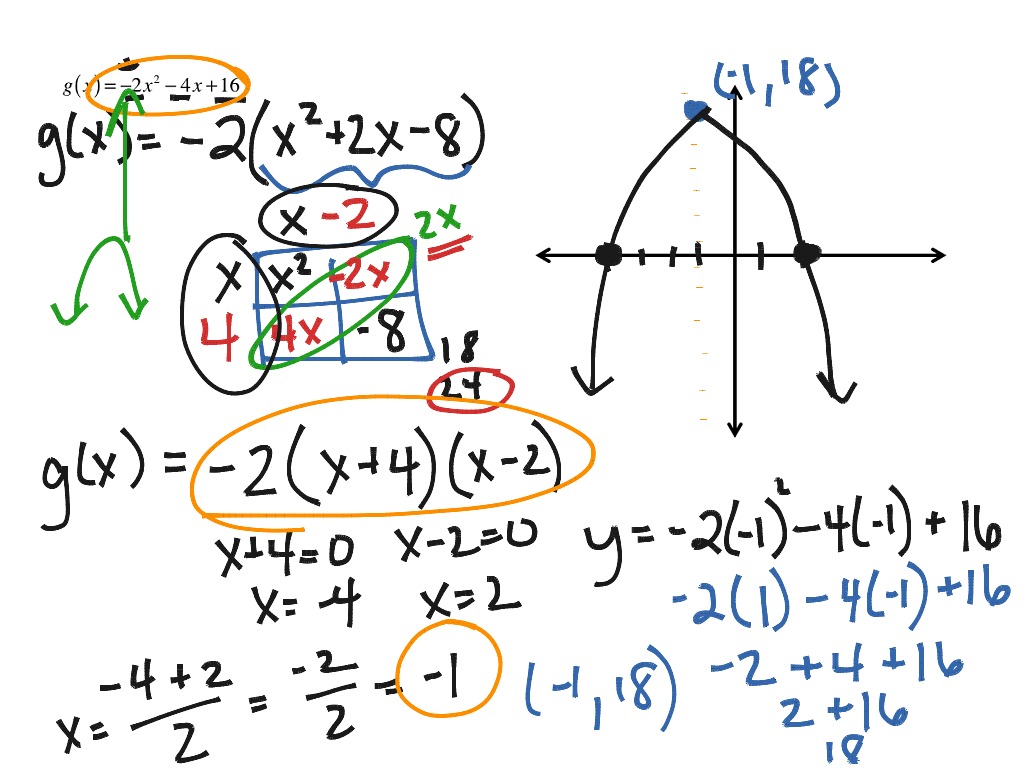 Graphing Intercept/factored form | Math, Algebra | ShowMe