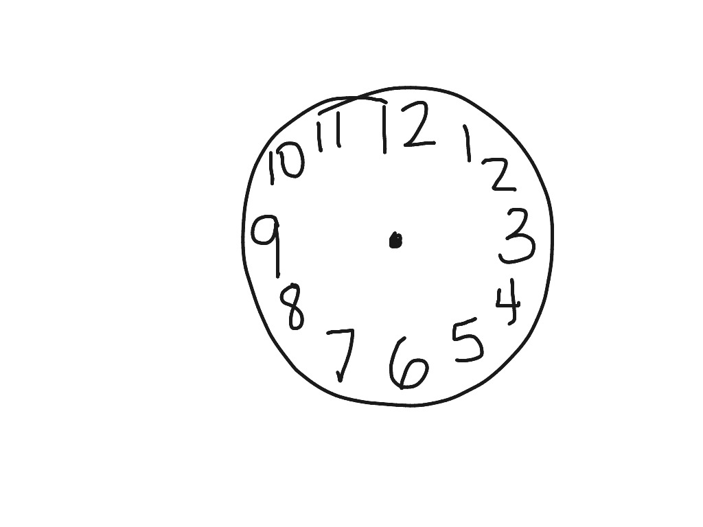 How to draw a clock face ShowMe
