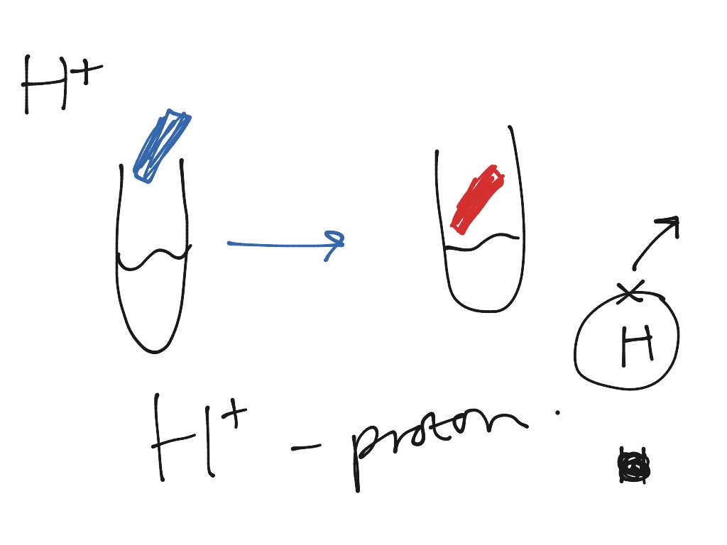 Testing for hydroxide and hydrogen ions | Science, Chemistry | ShowMe