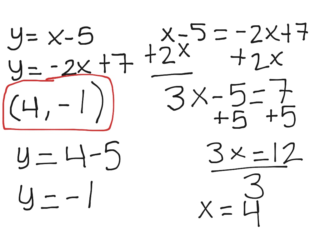 Solving equation using substitute method | Math | ShowMe