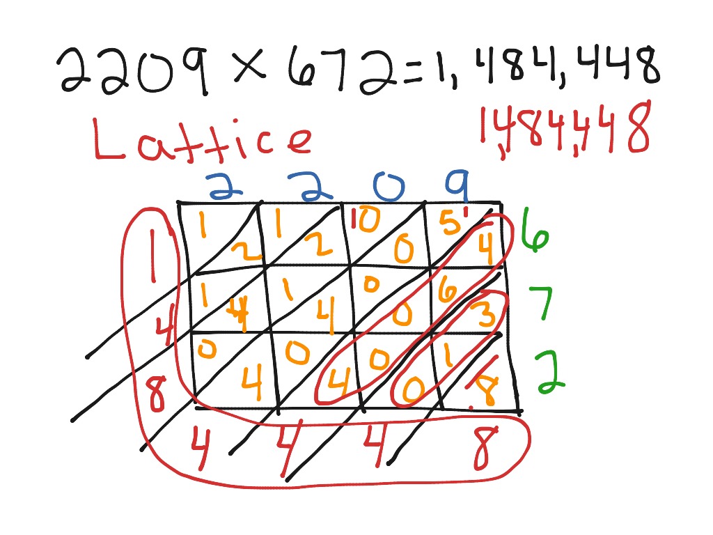 lattice multiplication chart