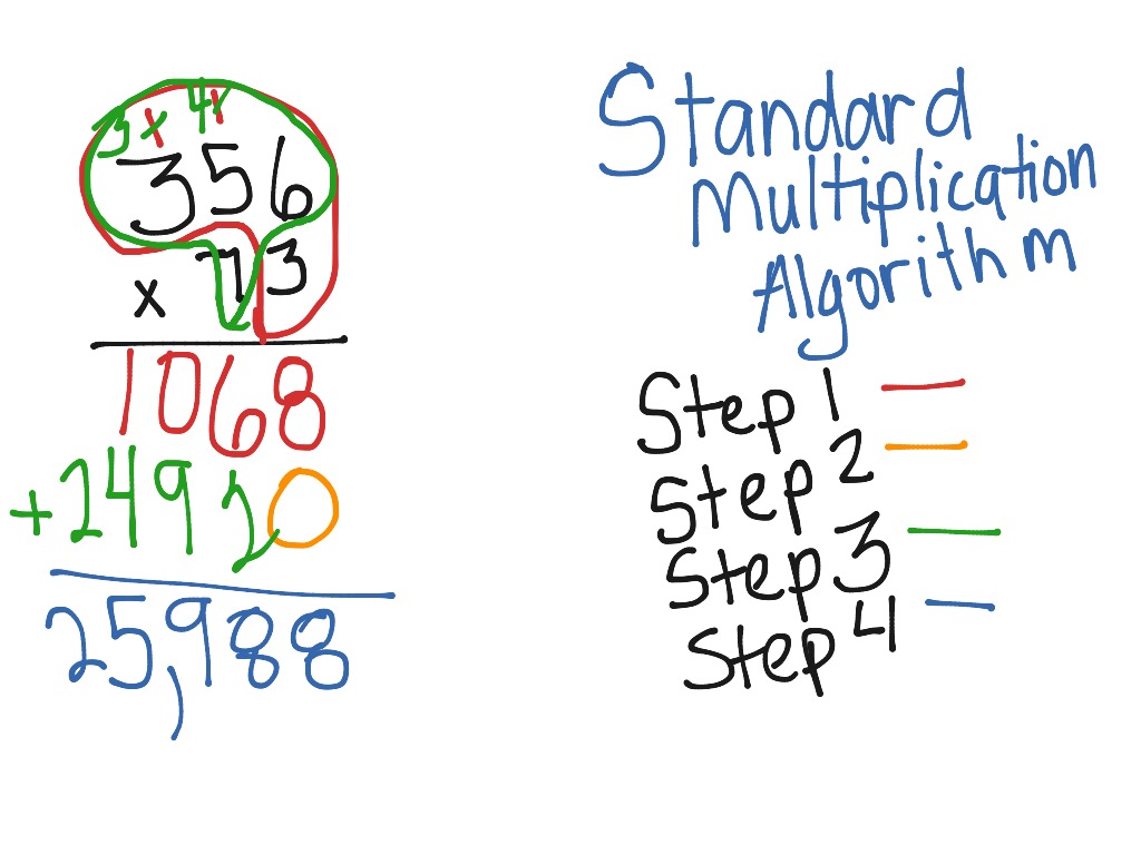  Standard Multiplication Algorithm Math Elementary Math 5th grade Math ShowMe