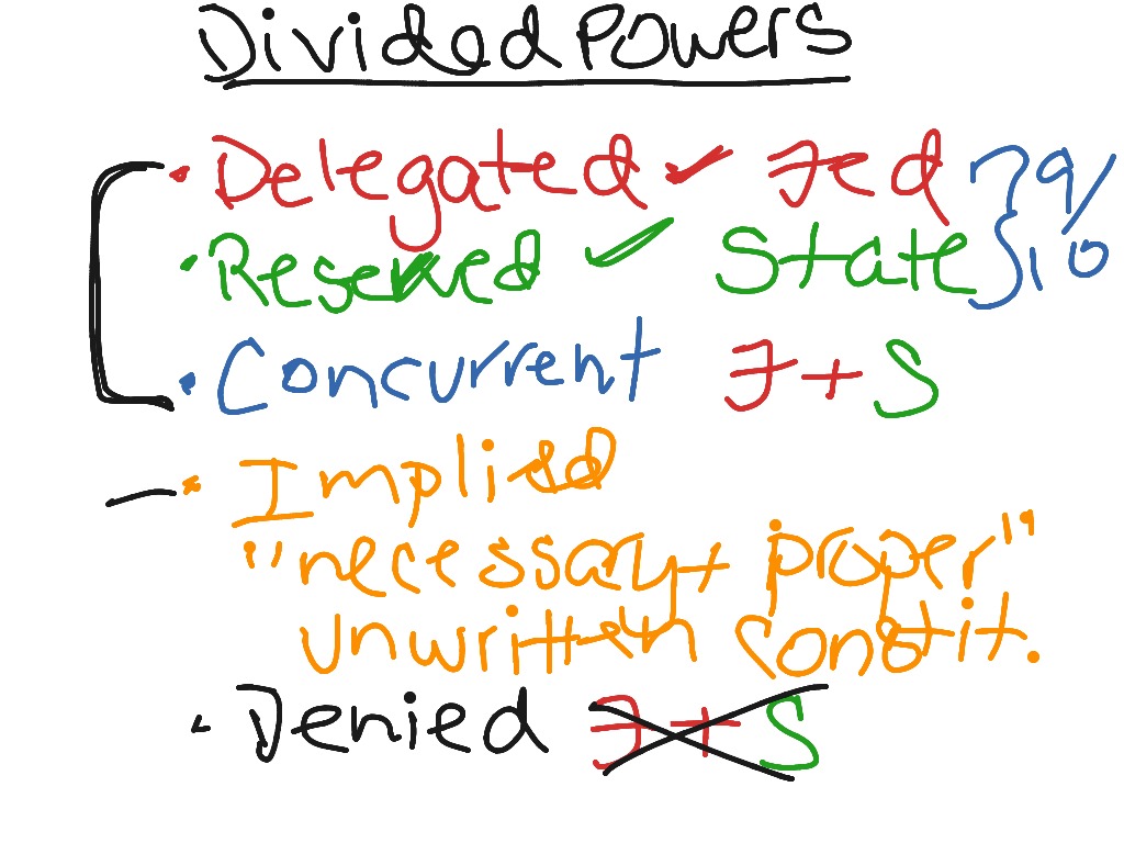 showme-200-divided-25