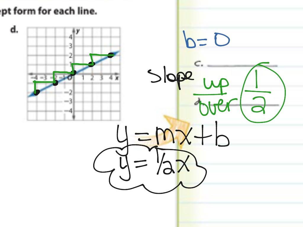 6.2 Lesson On Go Math Grade 5 ShowMe - go math grade 5 chapter...