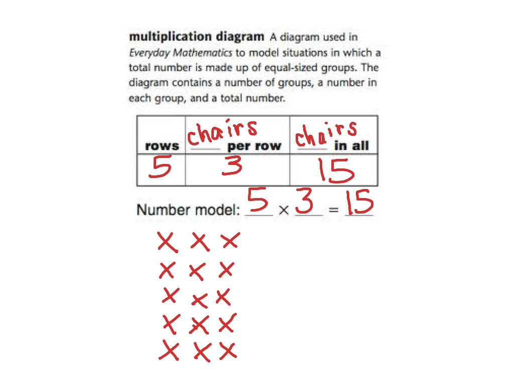 multiplication-diagram-arrays-math-showme