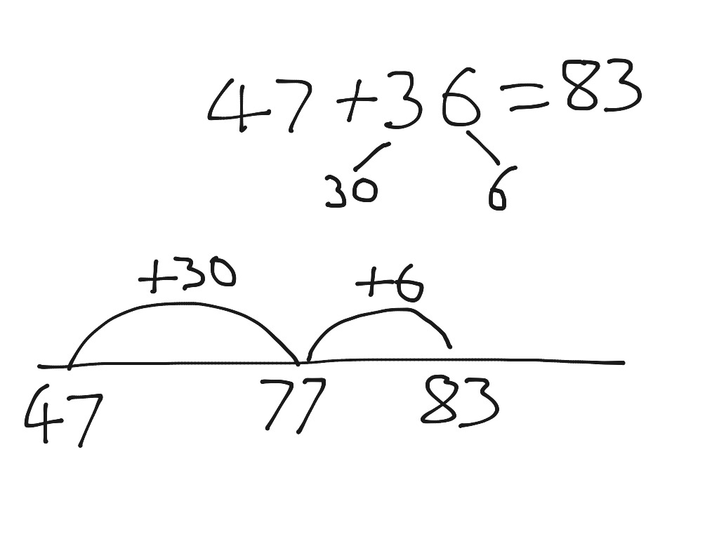 Adding using a Number Line | Math | ShowMe