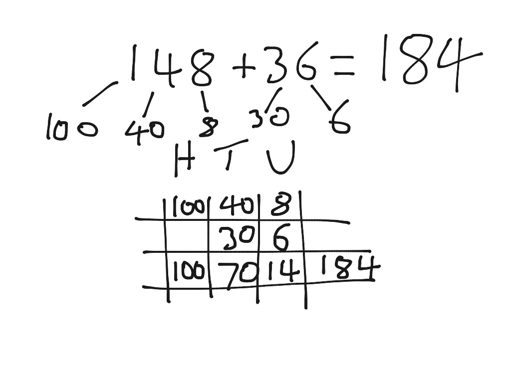 Expanded Columnar (Partitioning) | Math | ShowMe