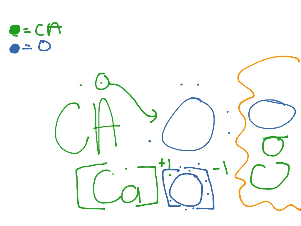 charge of calcium oxide