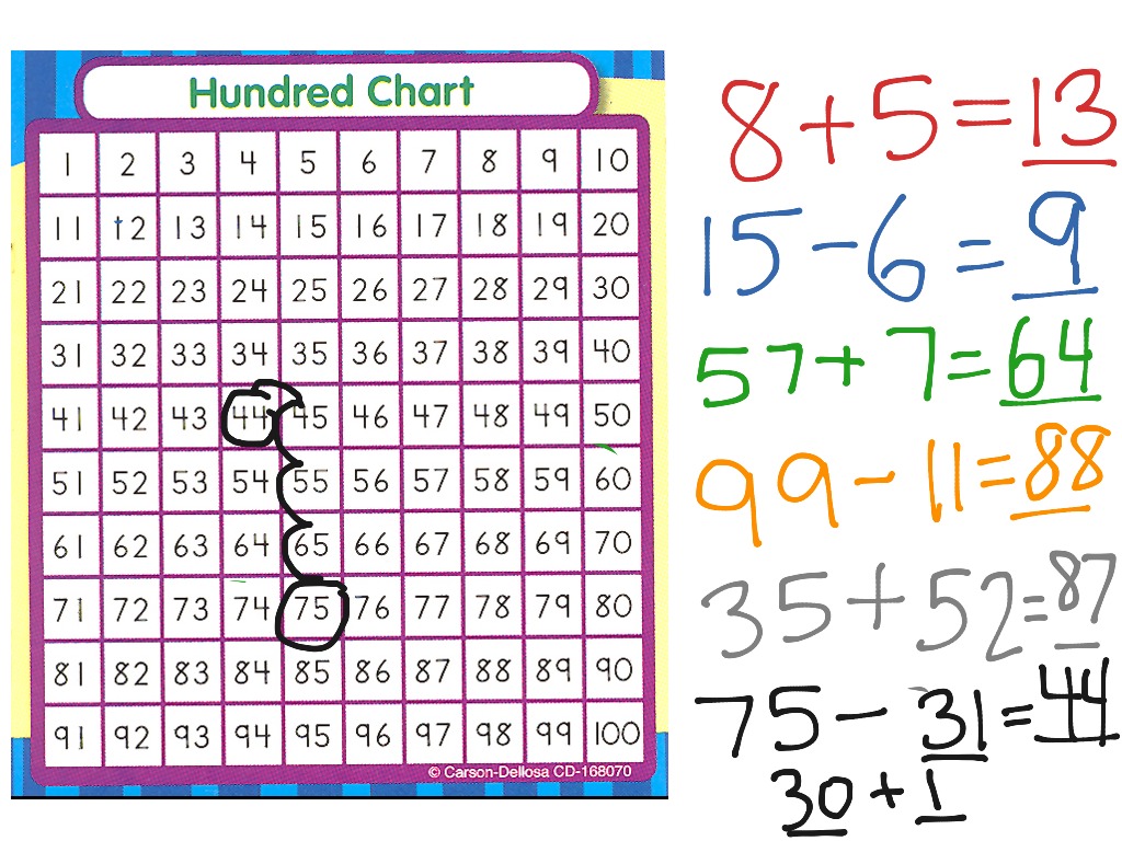 adding-and-subtracting-with-the-hundreds-chart-math-elementary-math-2nd-grade-math-addition