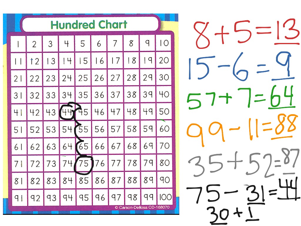 Adding And Subtracting Chart