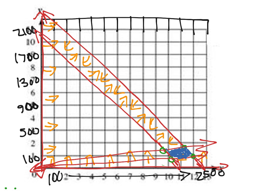 using-linear-programming-to-solve-real-world-problems-with-constraints