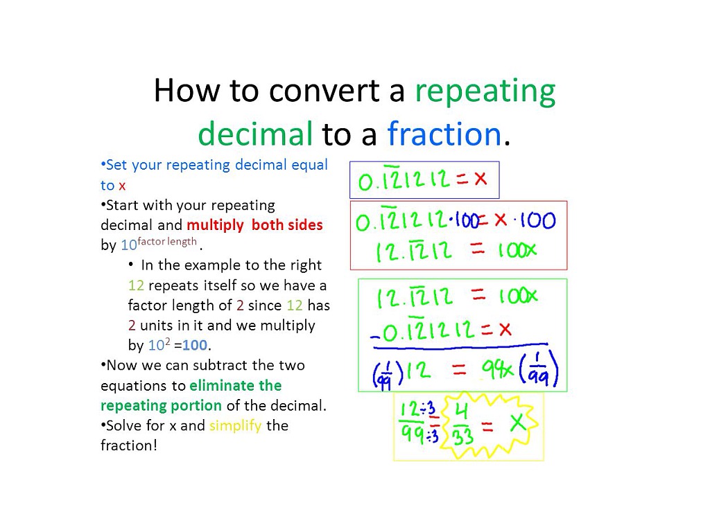 Terminating and Repeating Decimals  Math, Arithmetic, Decimals