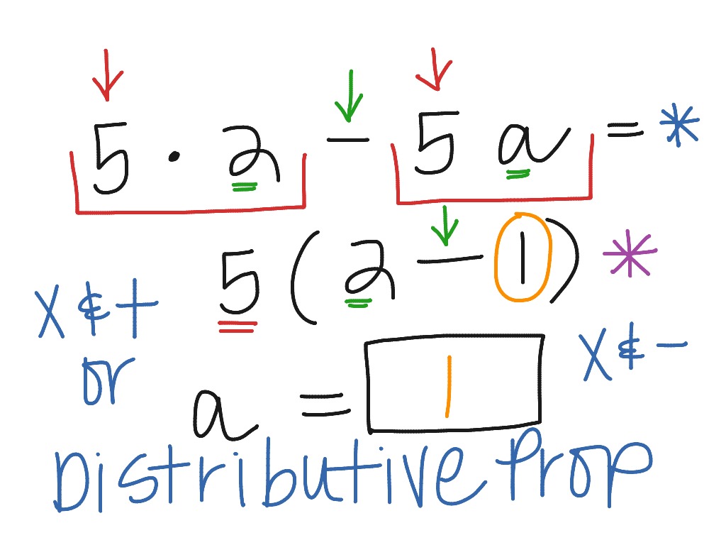 The Distributive Property | Math, Algebra, distributive property ...