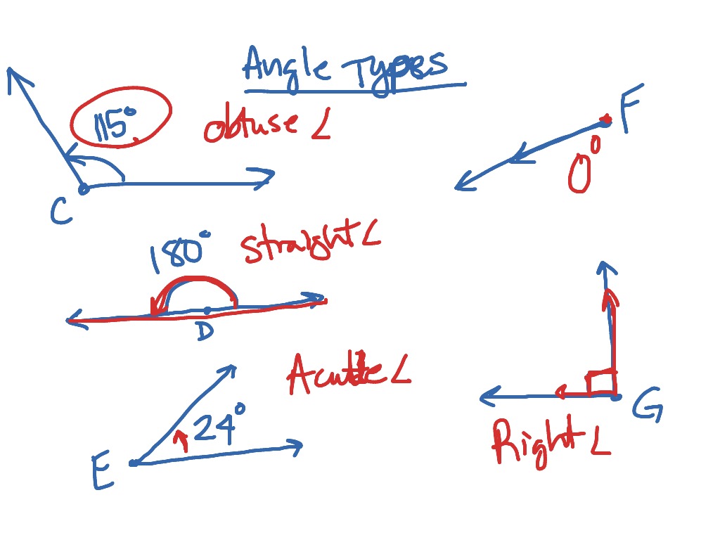 Intro To Angle Types Math Geometry Angles Gco1 Showme