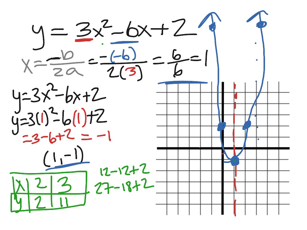 10 2 Graph Ax 2 Bx C Math Showme