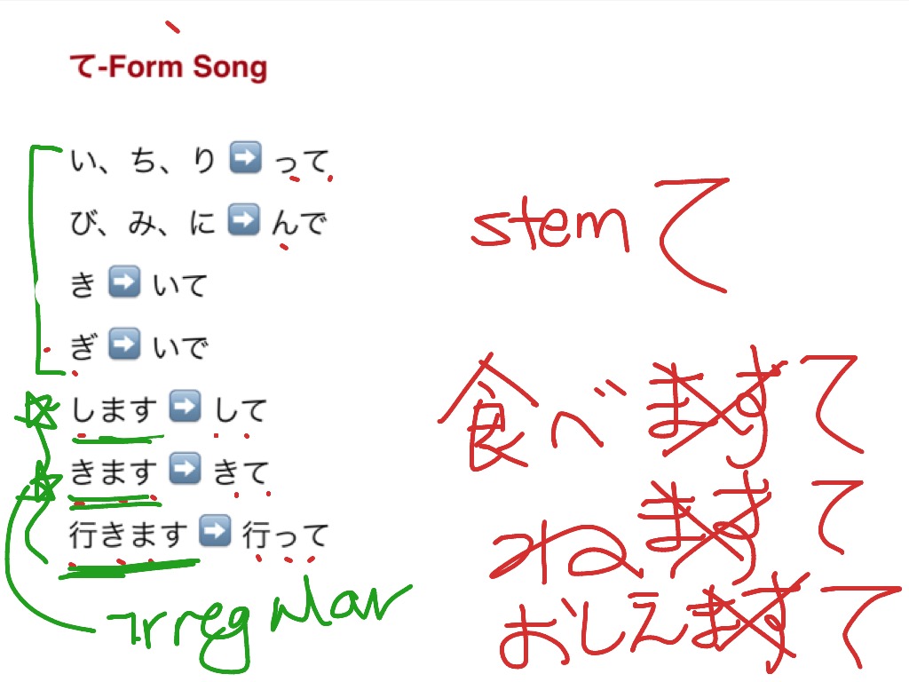 Japanese Te Form Chart