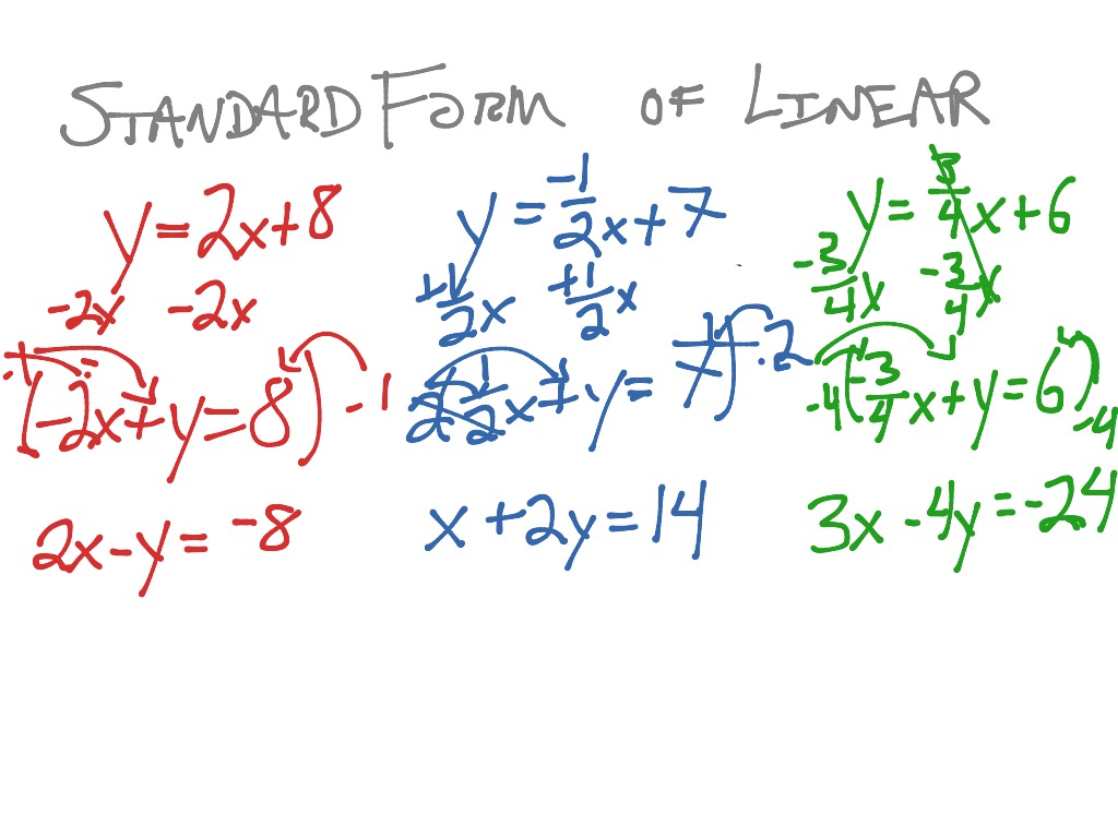 Standard form of linear equations | Math | ShowMe