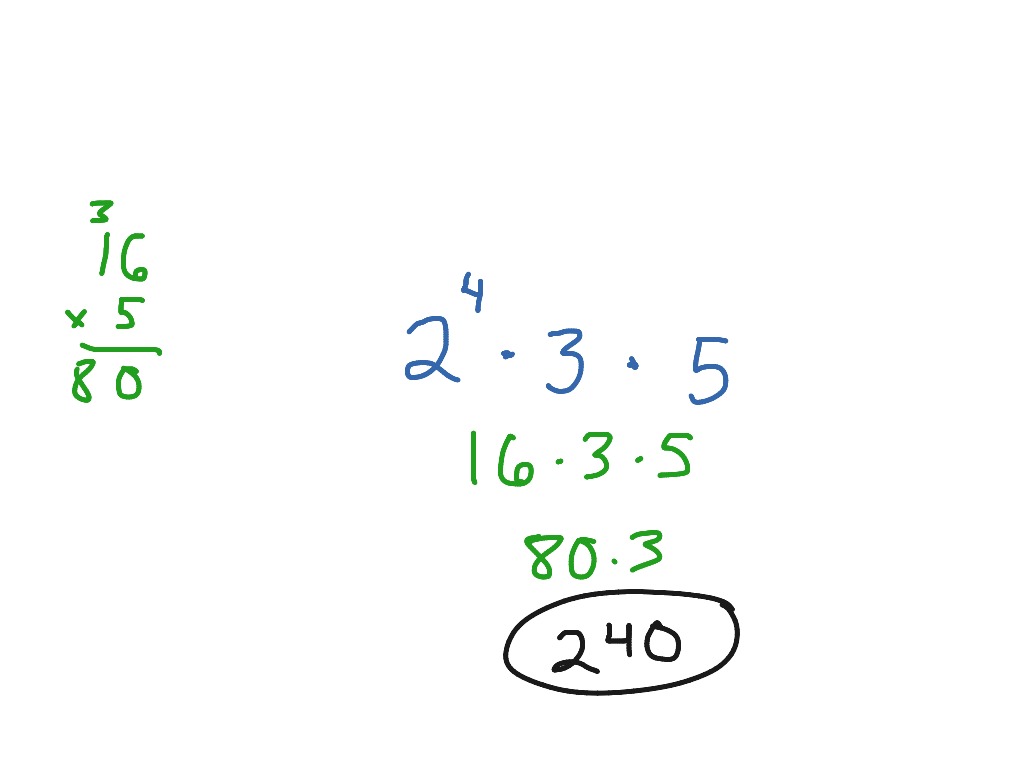 Finding the LCM using factor trees | Math | ShowMe