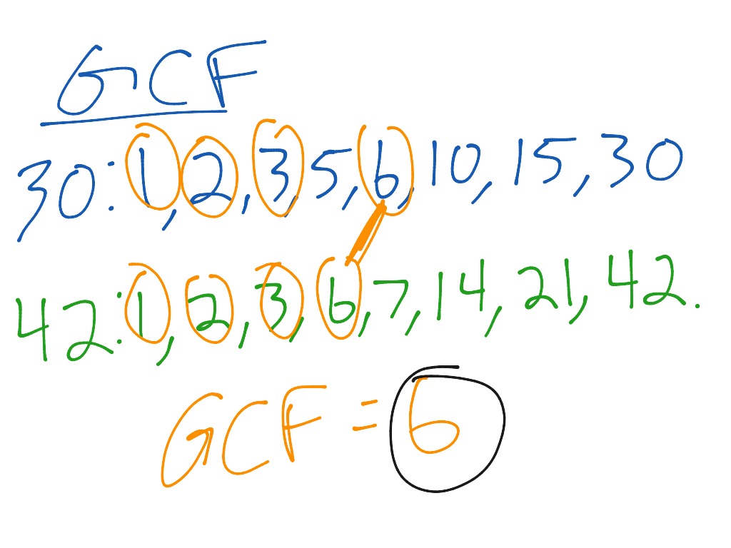 GCF of 30 and 35  How to Find GCF of 30, 35?