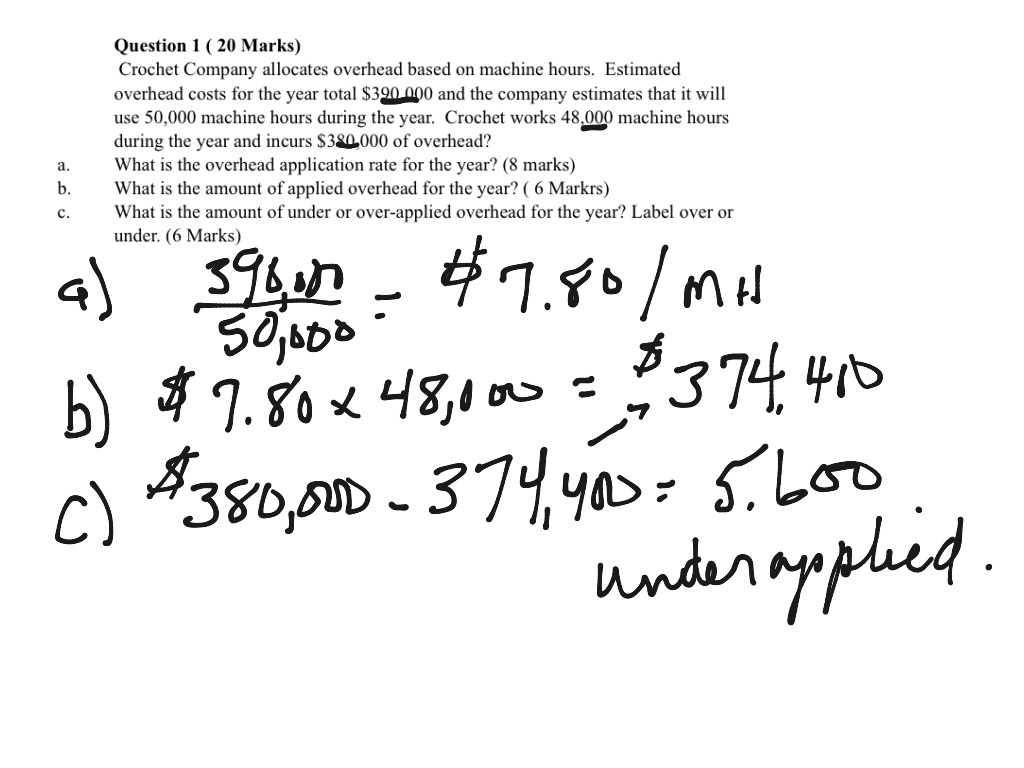 Determine overhead application rate | ShowMe