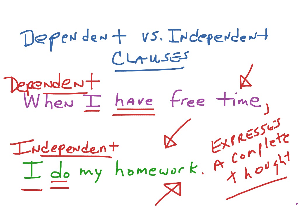 dependent-vs-independent-clauses-english-showme