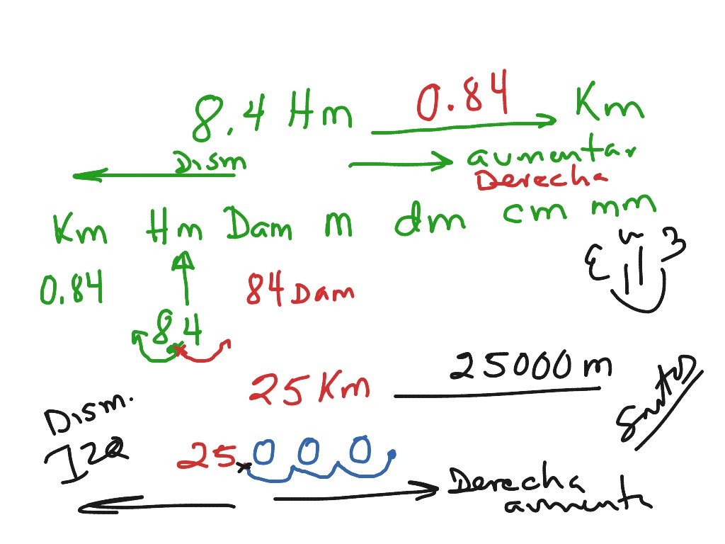 Sistema métrico decimal | Math, Arithmetic | ShowMe