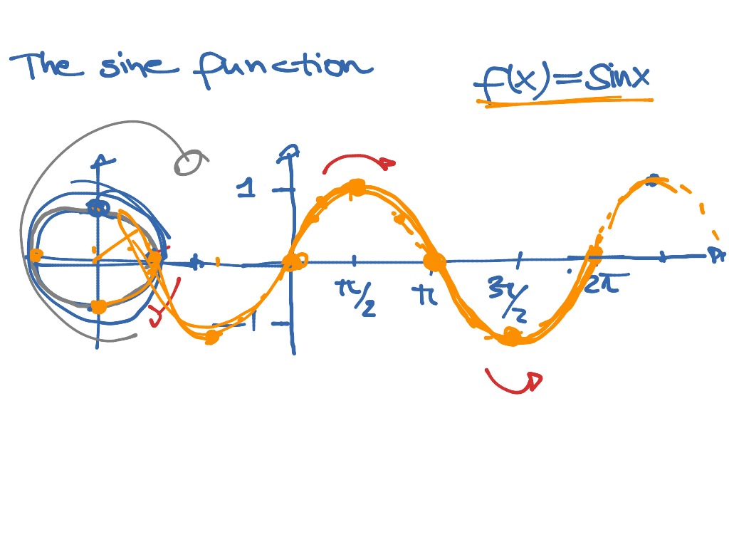 basic-sine-math-showme