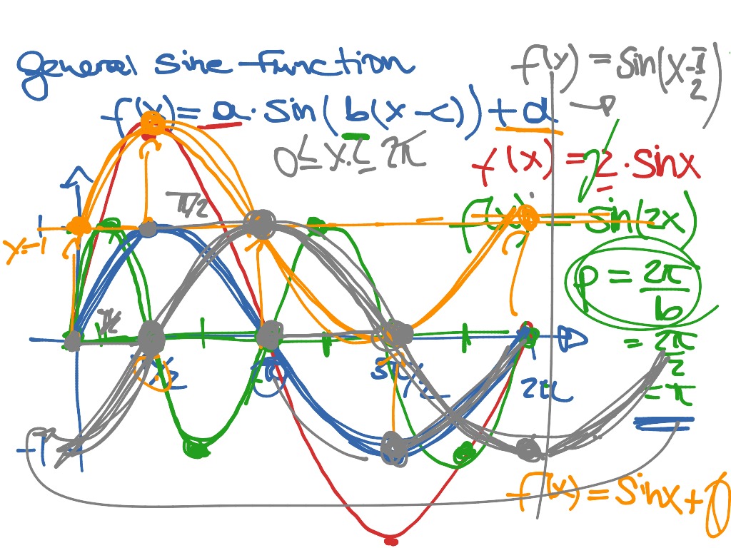 general-sine-math-showme