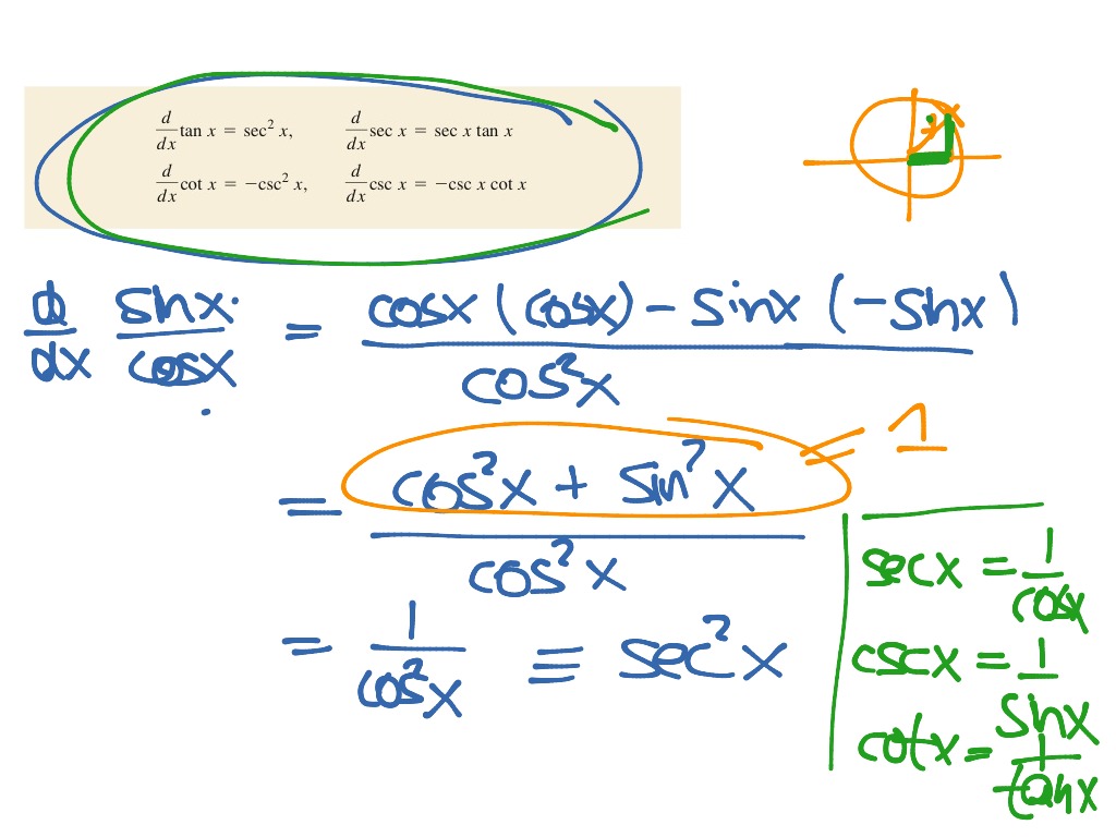 Derivatives Of Trigonometric Functions Math Showme