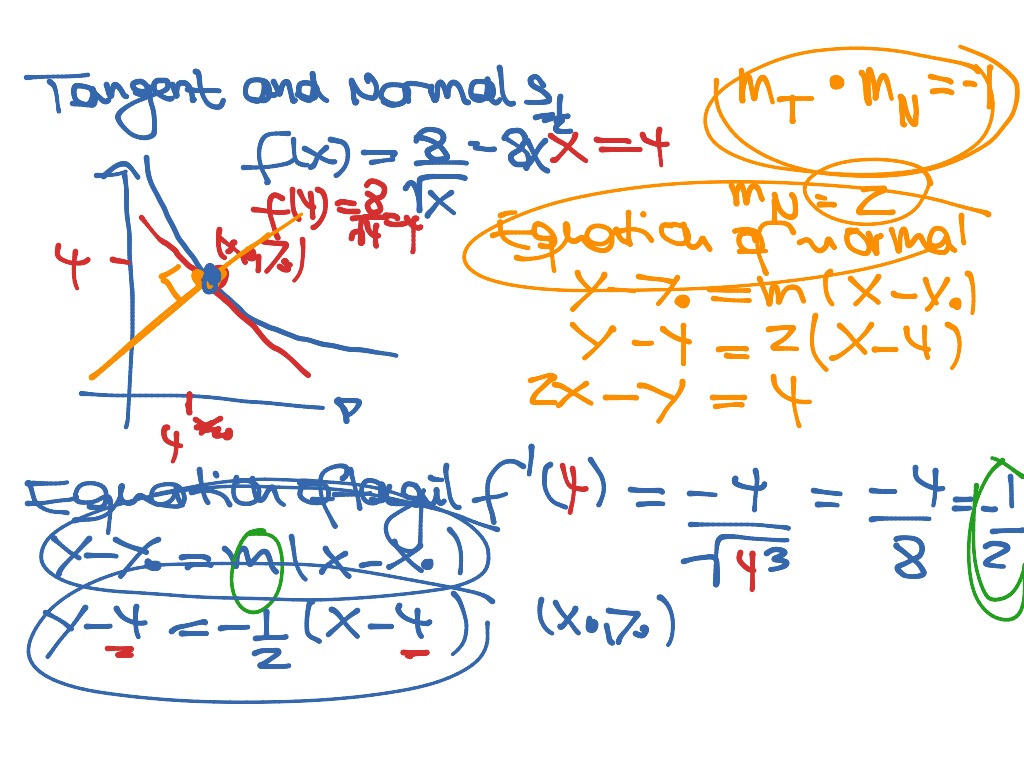 Tangents And Normals 