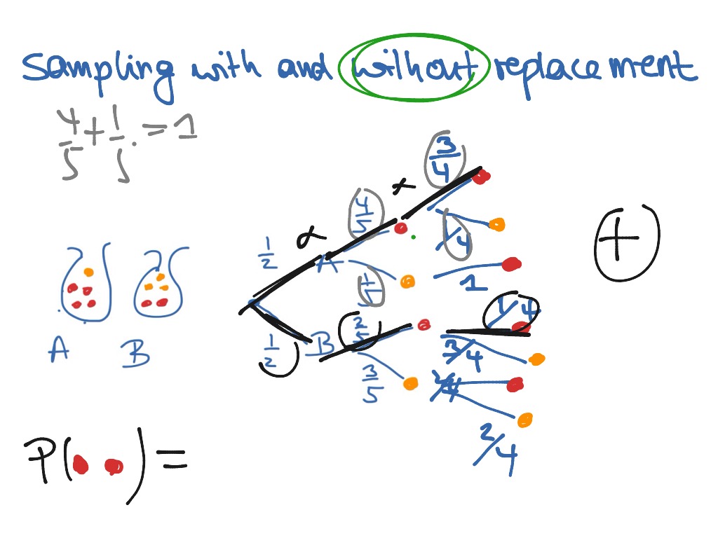 Sampling with and without Replacement Math ShowMe
