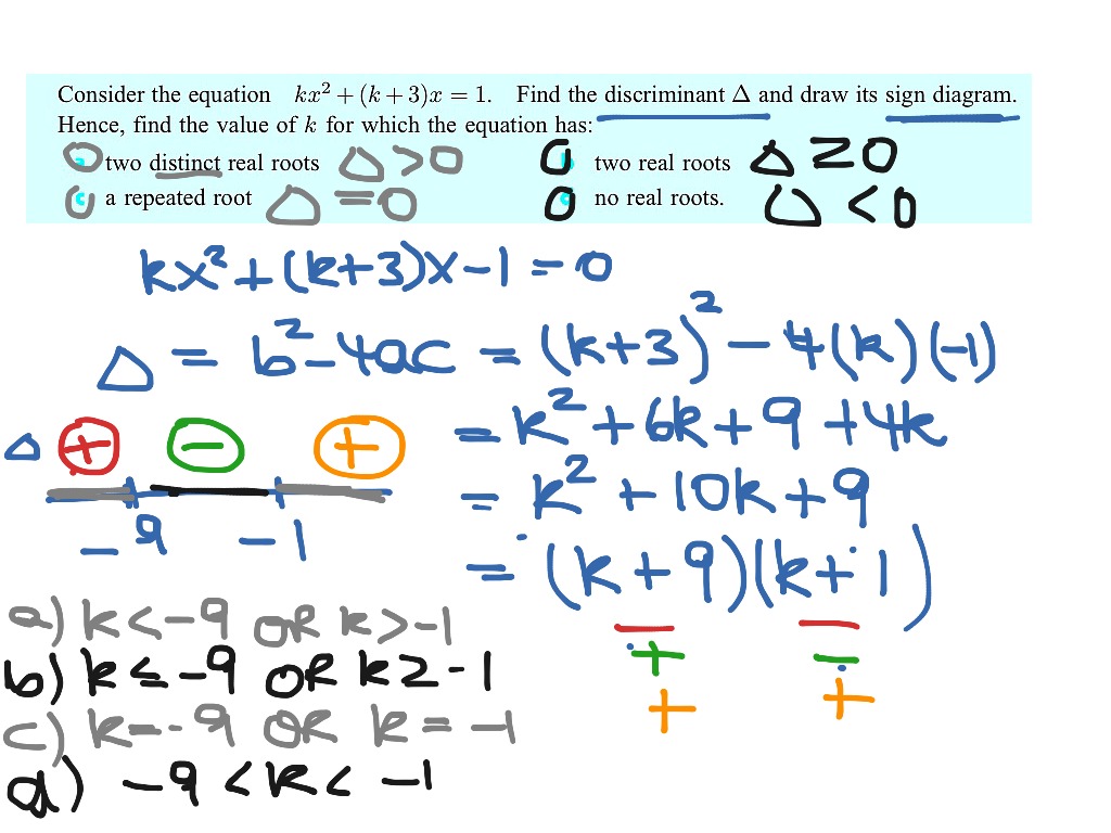 IB The discriminant of a quadratic | Math | ShowMe