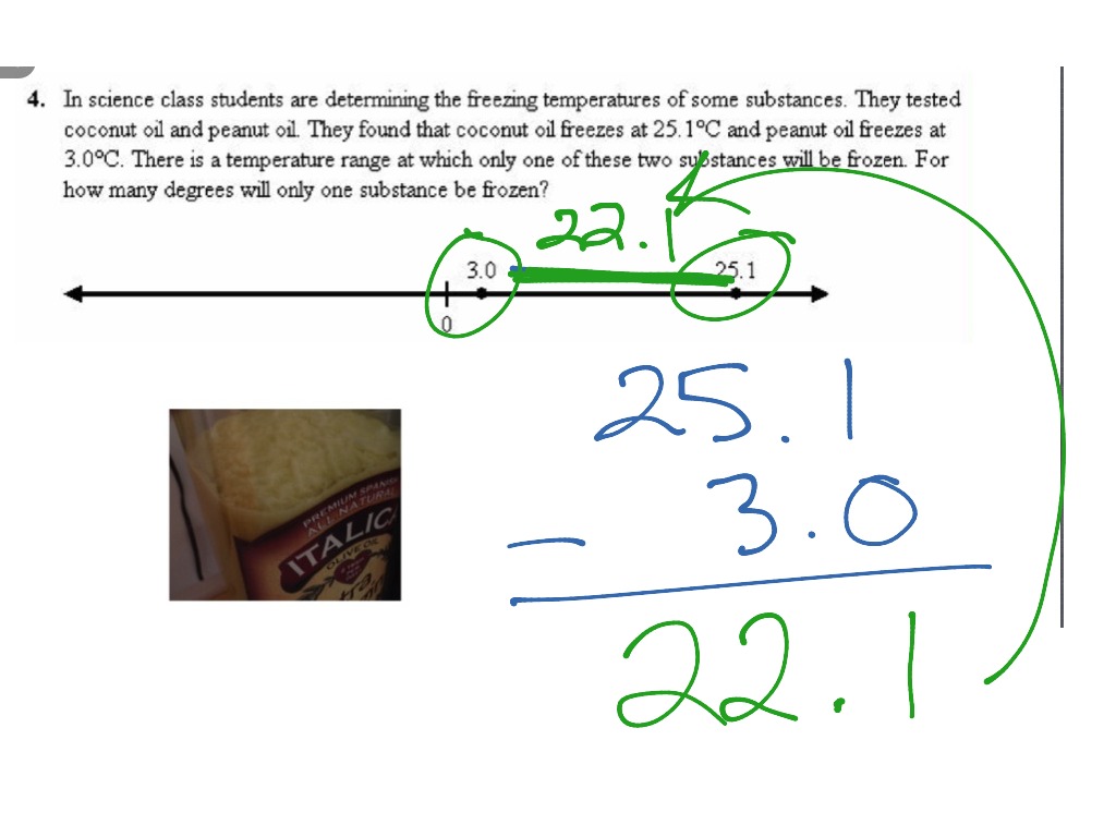 Representing Negative Numbers On A Number Line Word Problems Worksheet