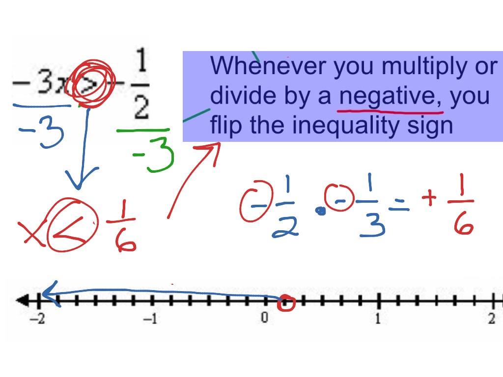 graph-1-step-inequality-using-fractions-02-13-14-math-showme