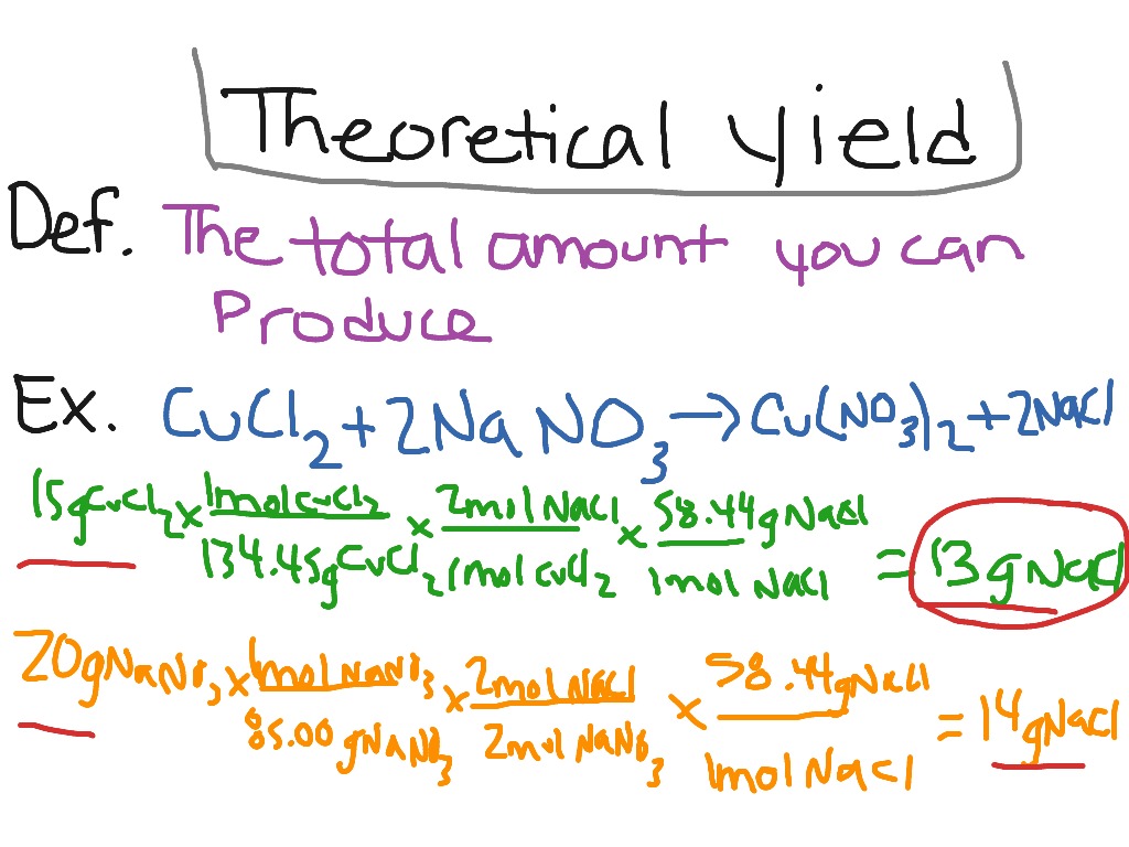 Theoretical Yield 