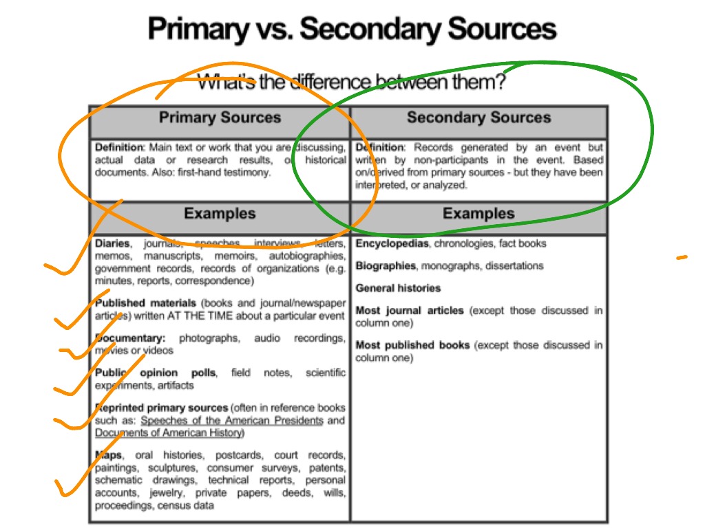 Primary And Secondary Data Examples